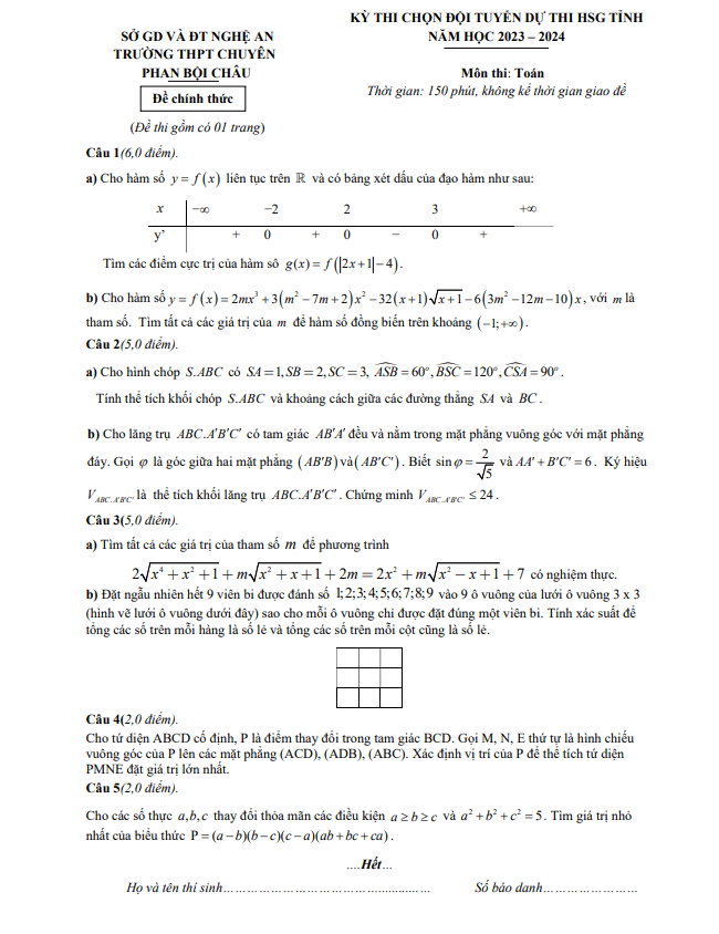 Đề chọn ĐT thi HSG tỉnh môn Toán năm 2023 – 2024 chuyên Phan Bội Châu – Nghệ An