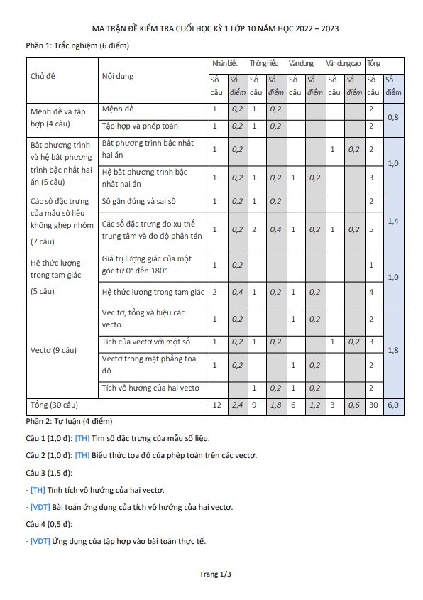 Đề cuối học kì 1 Toán 10 năm 2022 – 2023 trường THPT Ngọc Tảo – Hà Nội