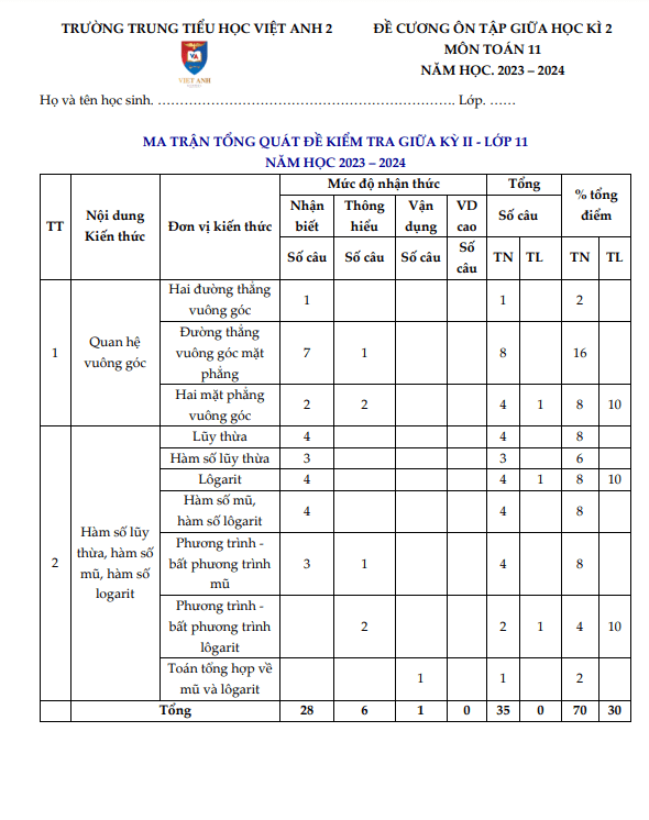 Đề cương giữa kì 2 Toán 11 năm 2023 – 2024 trường Việt Anh 2 – Bình Dương