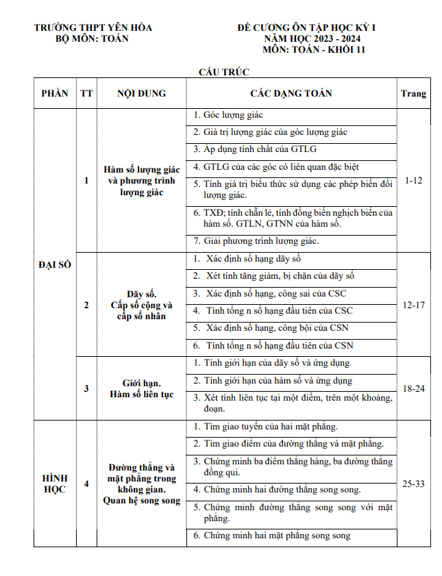 Đề cương học kỳ 1 Toán 11 năm 2023 – 2024 trường THPT Yên Hòa – Hà Nội