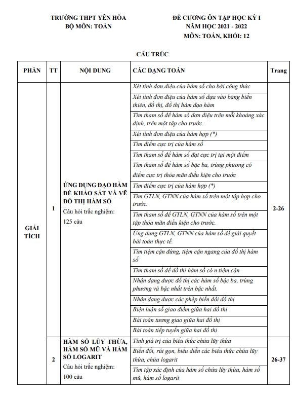 Đề cương ôn tập học kỳ 1 Toán 12 năm 2021 – 2022 trường THPT Yên Hòa – Hà Nội