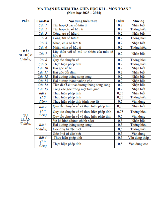 Đề giữa học kỳ 1 Toán 7 năm 2023 – 2024 trường THCS Dũng Tiến – Hải Phòng