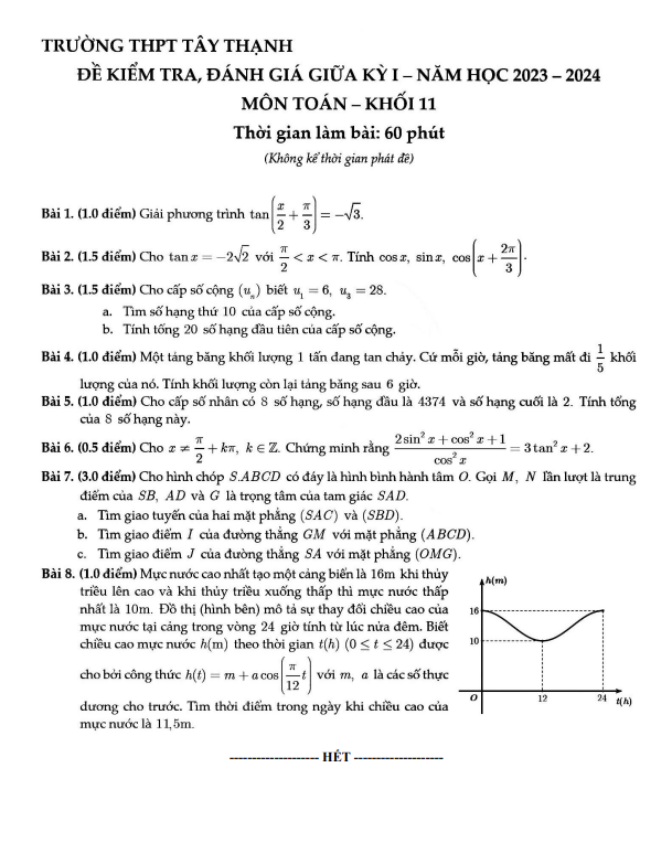 Đề giữa kỳ 1 Toán 11 năm 2023 – 2024 trường THPT Tây Thạnh – TP HCM