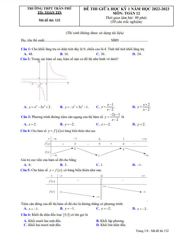 Đề giữa kỳ 1 Toán 12 năm 2022 – 2023 trường THPT Trần Phú – Phú Yên