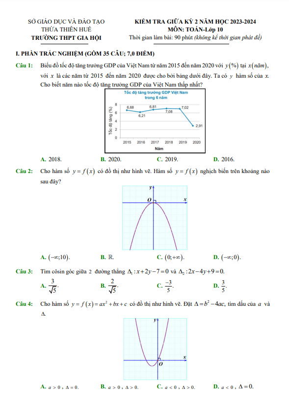 Đề giữa kỳ 2 Toán 10 năm 2023 – 2024 trường THPT Gia Hội – TT Huế