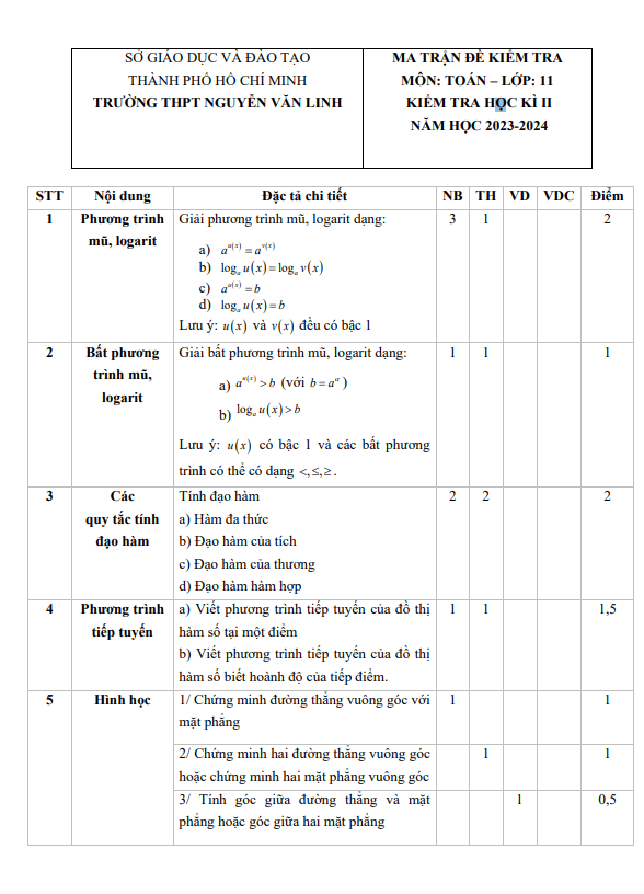 Đề học kì 2 Toán 11 năm 2023 – 2024 trường THPT Nguyễn Văn Linh – TP HCM