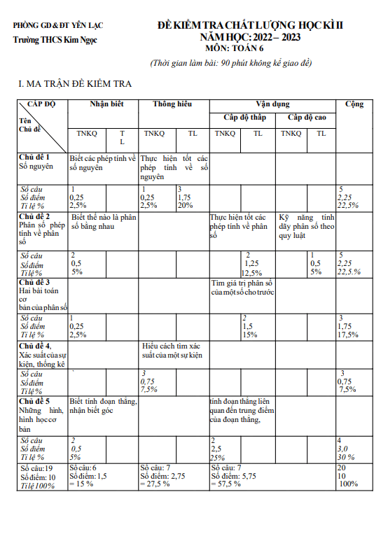 Đề học kì 2 Toán 6 năm 2022 – 2023 trường THCS Kim Ngọc – Vĩnh Phúc