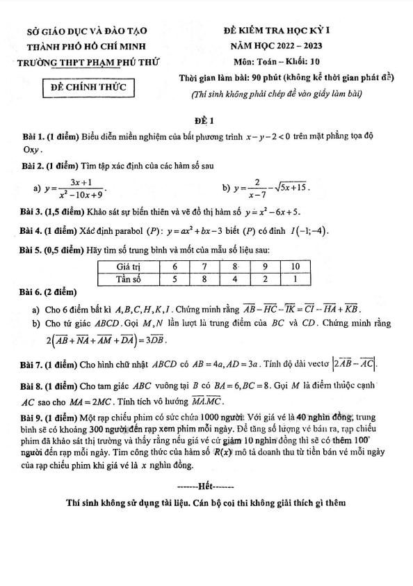 Đề học kỳ 1 Toán 10 năm 2022 – 2023 trường THPT Phạm Phú Thứ – TP HCM