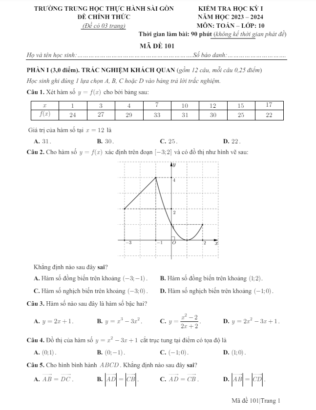 Đề học kỳ 1 Toán 10 năm 2023 – 2024 trường TH Thực hành Sài Gòn – TP HCM
