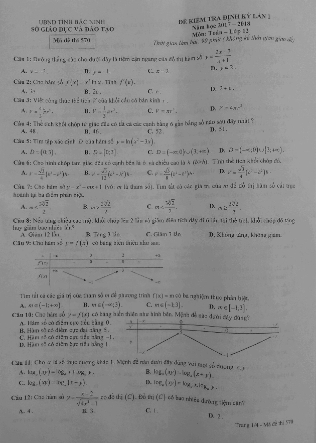 Đề kiểm tra định kỳ lần 1 Toán 12 năm học 2017 – 2018 sở GD và ĐT Bắc Ninh