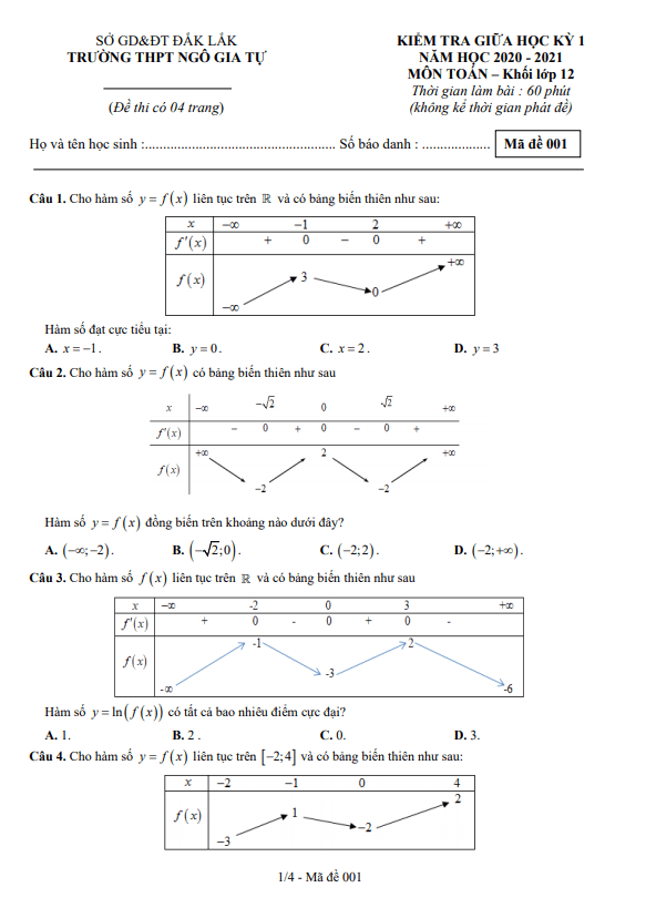 Đề kiểm tra giữa học kỳ 1 Toán 12 năm 2020 – 2021 trường THPT Ngô Gia Tự – Đắk Lắk