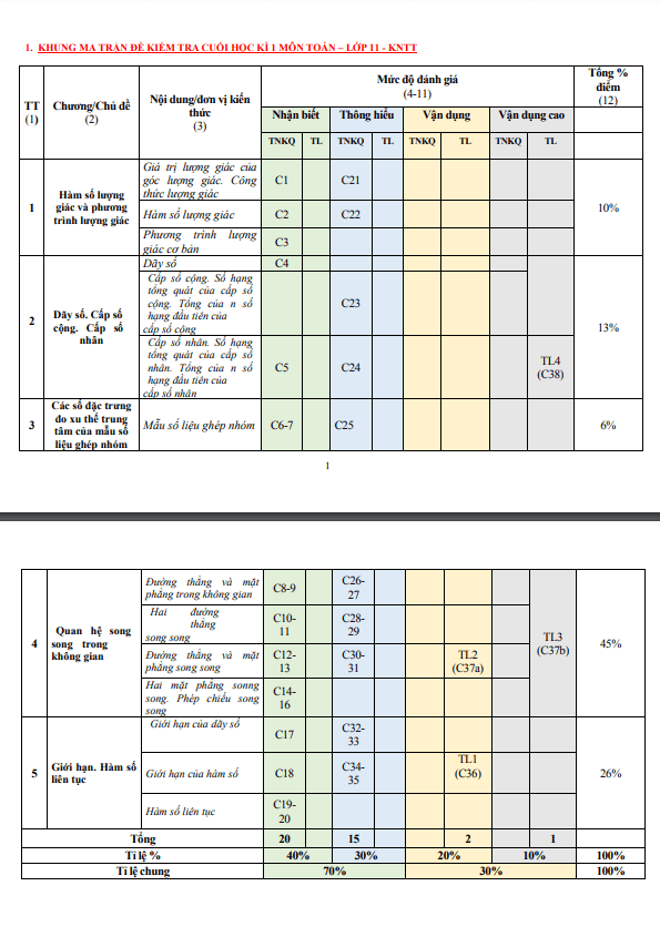 Đề minh họa cuối học kì 1 Toán 11 năm 2023 – 2024 sở GD&ĐT Quảng Ngãi