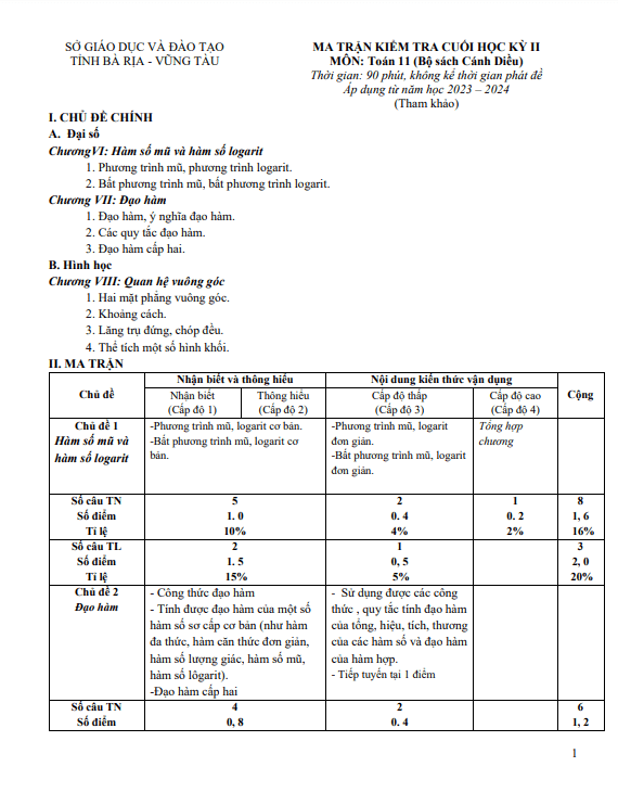 Đề minh họa cuối kỳ 2 Toán 11 Cánh Diều năm 2023 – 2024 sở GD&ĐT Bà Rịa – Vũng Tàu
