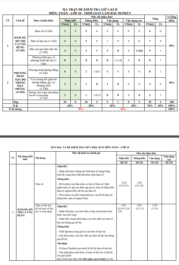 Đề tham khảo giữa kì 2 Toán 10 KNTTVCS năm 2023 – 2024 sở GD&ĐT Thanh Hóa