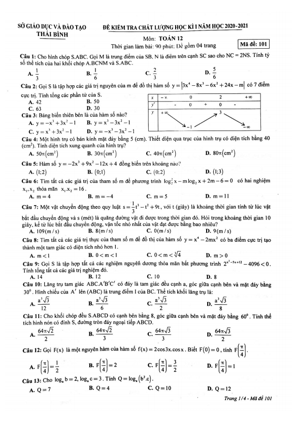 Đề thi học kì 1 Toán 12 năm 2020 – 2021 sở GD&ĐT Thái Bình